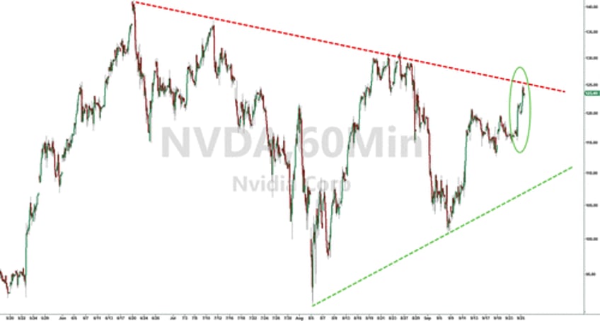 stocks bonds crypto crude plunge ahead of powell pce