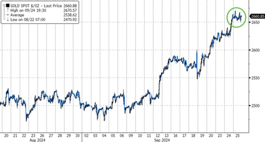 stocks bonds crypto crude plunge ahead of powell pce