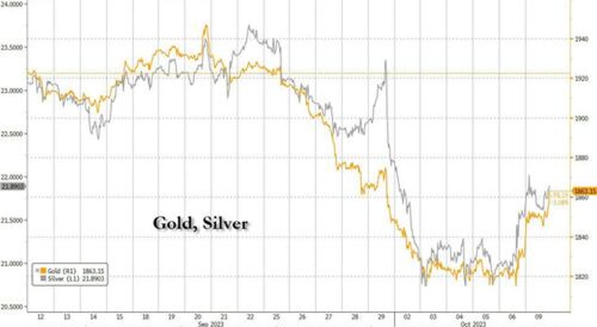 stocks bonds gold and oil soar as dovish fed comments trample israel war fears