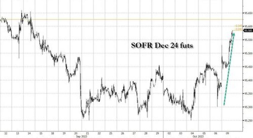 stocks bonds gold and oil soar as dovish fed comments trample israel war fears