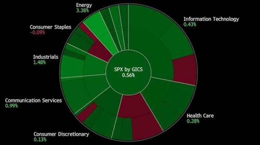 stocks bonds gold and oil soar as dovish fed comments trample israel war fears