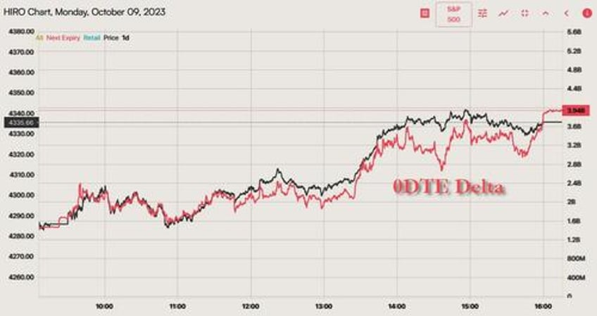 stocks bonds gold and oil soar as dovish fed comments trample israel war fears