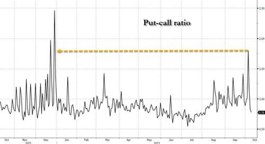 stocks bonds gold and oil soar as dovish fed comments trample israel war fears