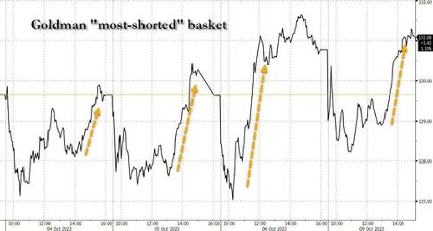 stocks bonds gold and oil soar as dovish fed comments trample israel war fears