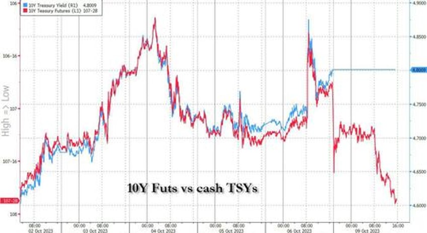 stocks bonds gold and oil soar as dovish fed comments trample israel war fears