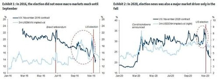 stocks bonds oil gold all down as waller wrecks rate cut party