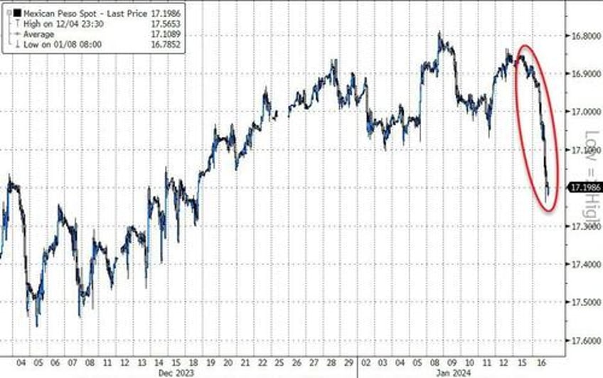 stocks bonds oil gold all down as waller wrecks rate cut party