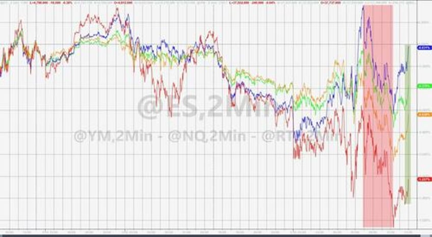 stocks bonds oil gold all down as waller wrecks rate cut party