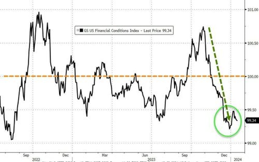 stocks bonds oil gold all down as waller wrecks rate cut party