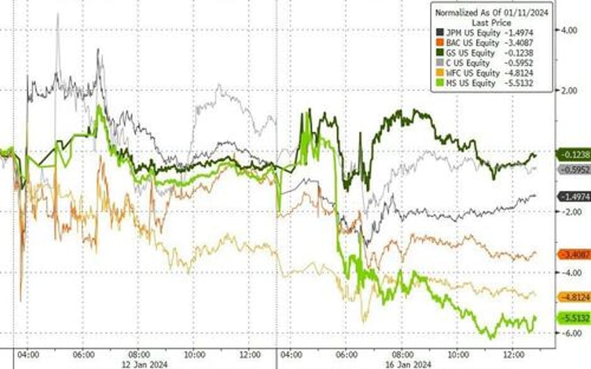 stocks bonds oil gold all down as waller wrecks rate cut party