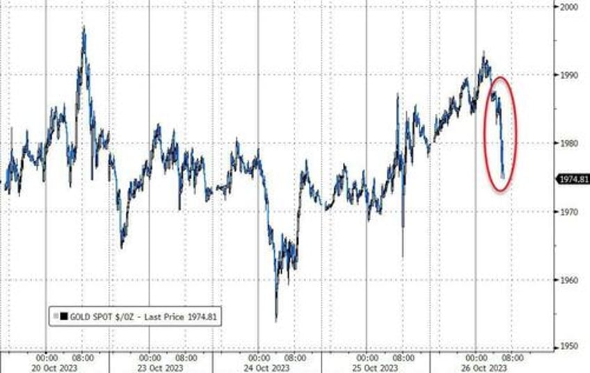 stocks bonds rip dollar dips after anti stagflationary gdp data