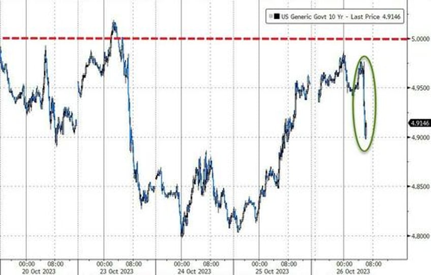 stocks bonds rip dollar dips after anti stagflationary gdp data