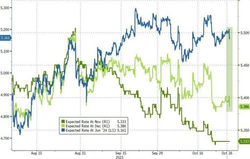 stocks bonds rip dollar dips after anti stagflationary gdp data