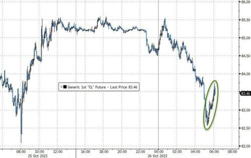 stocks bonds rip dollar dips after anti stagflationary gdp data