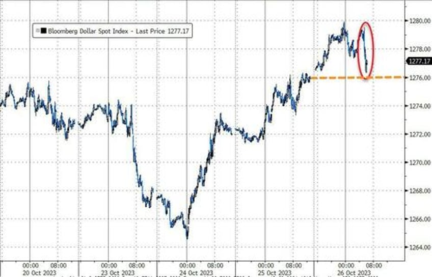 stocks bonds rip dollar dips after anti stagflationary gdp data