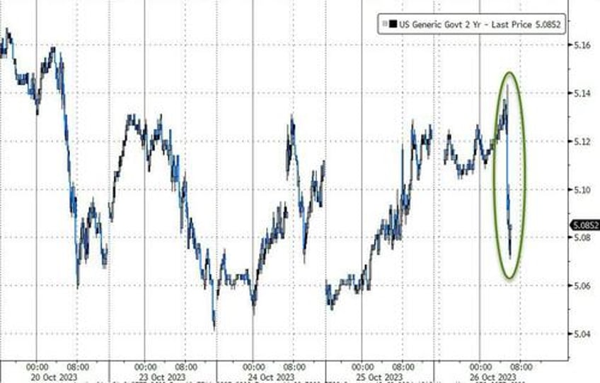 stocks bonds rip dollar dips after anti stagflationary gdp data