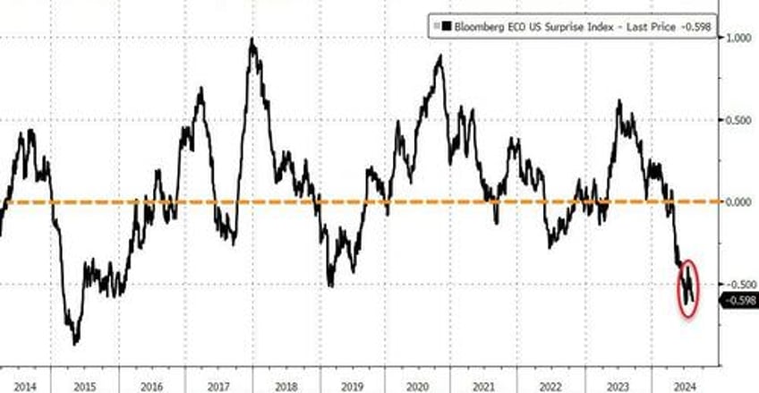 stocks bonds slammed ahead of j hole as fedspeak slows rate cut euphoria