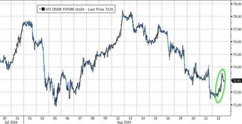 stocks bonds slammed ahead of j hole as fedspeak slows rate cut euphoria