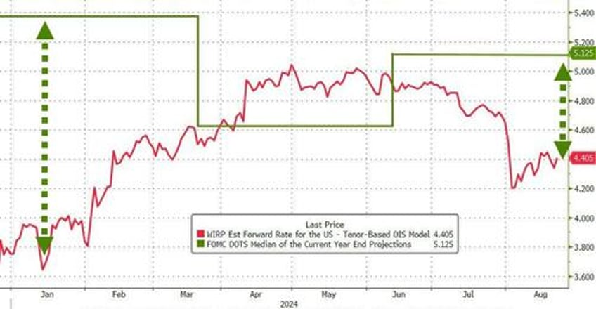 stocks bonds slammed ahead of j hole as fedspeak slows rate cut euphoria