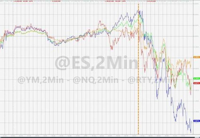 stocks bonds slammed ahead of j hole as fedspeak slows rate cut euphoria