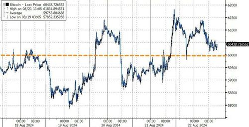 stocks bonds slammed ahead of j hole as fedspeak slows rate cut euphoria