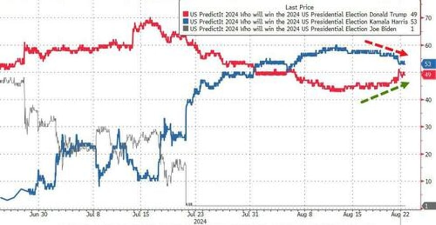 stocks bonds slammed ahead of j hole as fedspeak slows rate cut euphoria