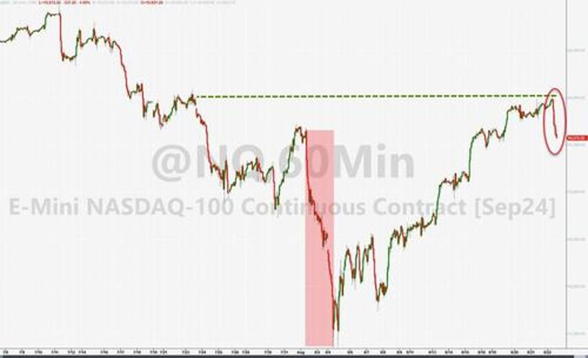 stocks bonds slammed ahead of j hole as fedspeak slows rate cut euphoria