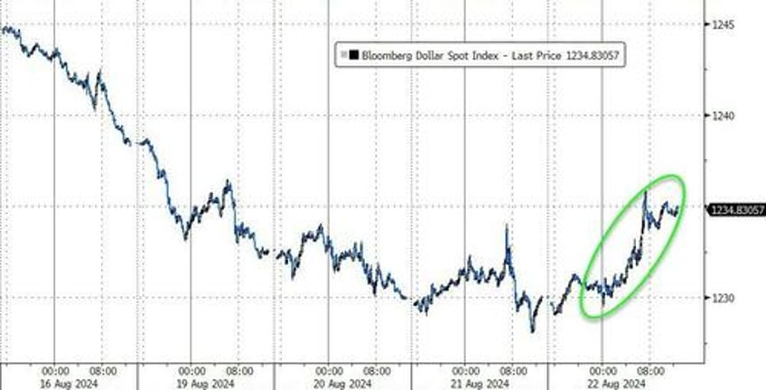 stocks bonds slammed ahead of j hole as fedspeak slows rate cut euphoria