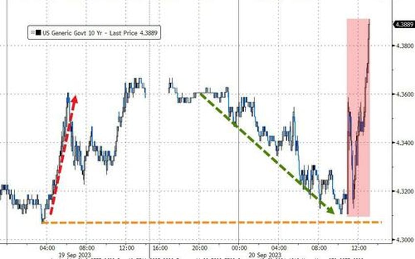 stocks bonds slammed as powell pies in next years punchbowl