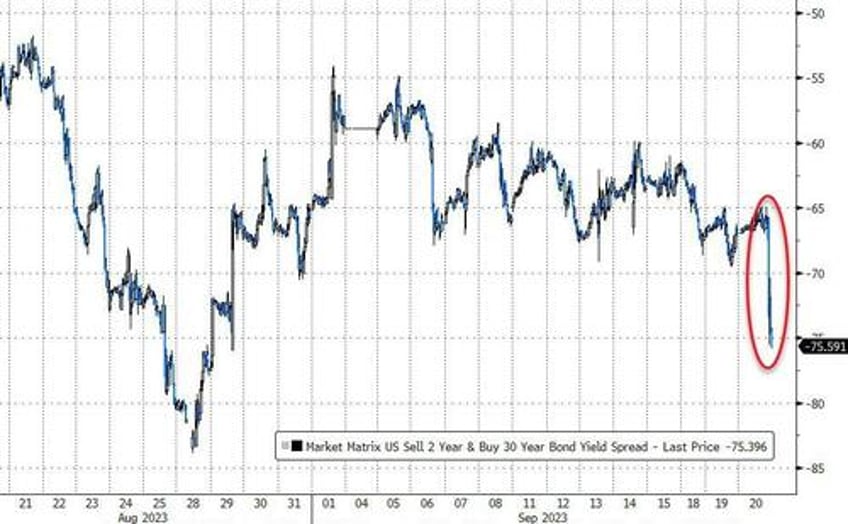 stocks bonds slammed as powell pies in next years punchbowl