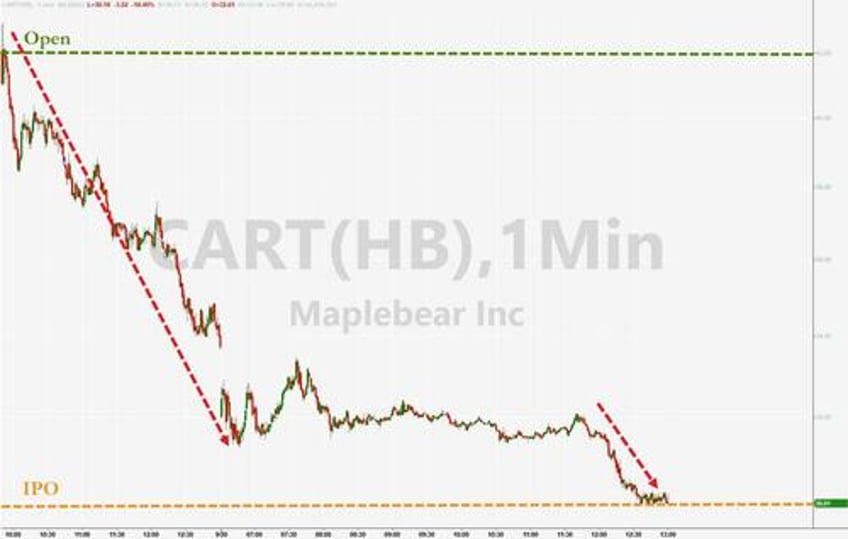 stocks bonds slammed as powell pies in next years punchbowl