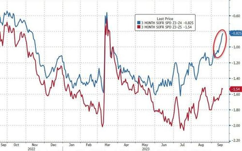 stocks bonds slammed as powell pies in next years punchbowl