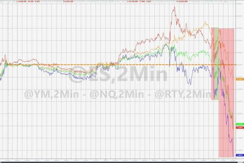 stocks bonds slammed as powell pies in next years punchbowl