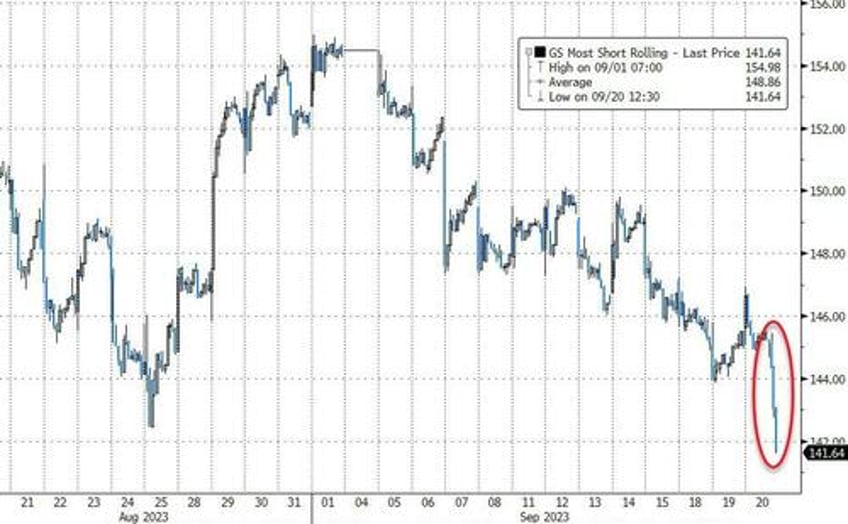 stocks bonds slammed as powell pies in next years punchbowl