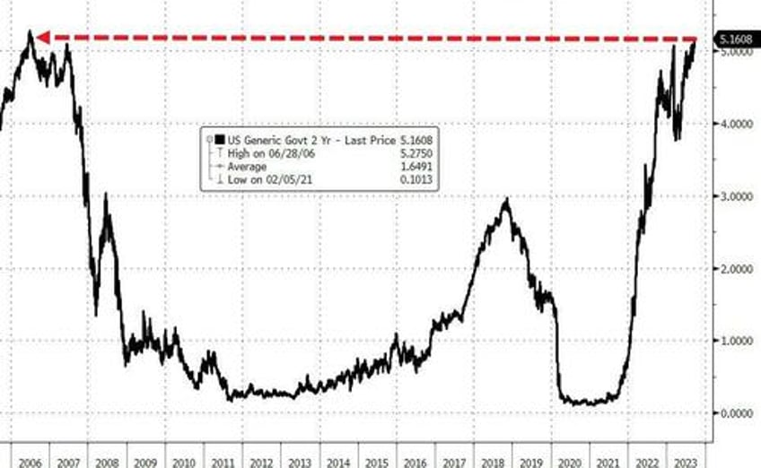 stocks bonds slammed as powell pies in next years punchbowl