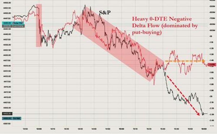 stocks bonds slammed as powell pies in next years punchbowl