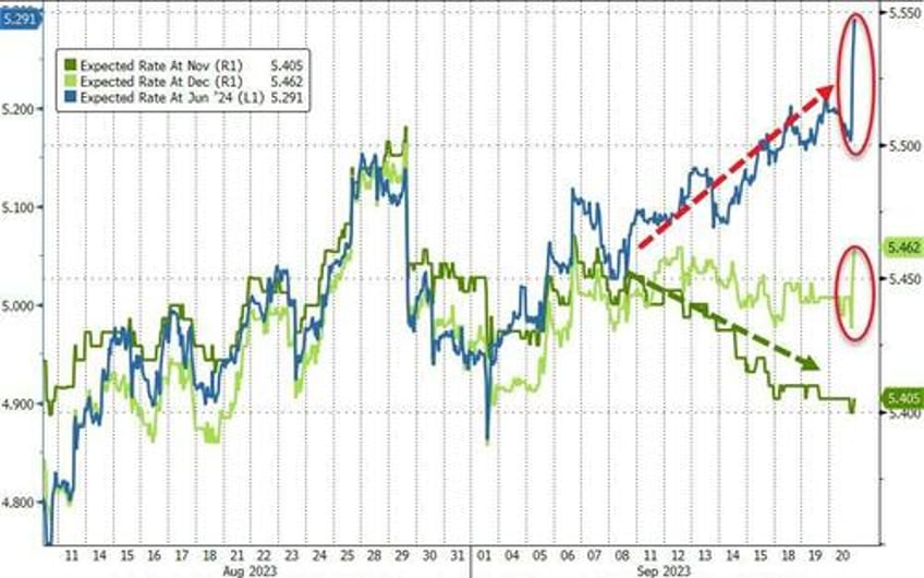 stocks bonds slammed as powell pies in next years punchbowl