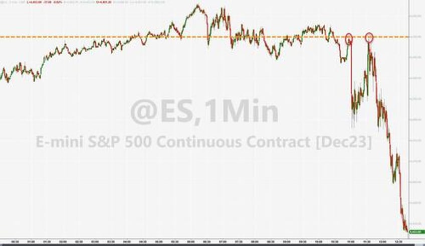 stocks bonds slammed as powell pies in next years punchbowl