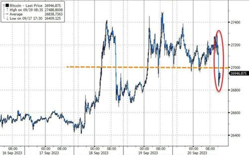 stocks bonds slammed as powell pies in next years punchbowl