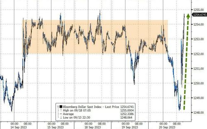 stocks bonds slammed as powell pies in next years punchbowl