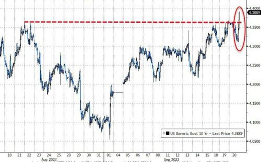 stocks bonds slammed as powell pies in next years punchbowl