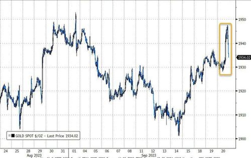 stocks bonds slammed as powell pies in next years punchbowl