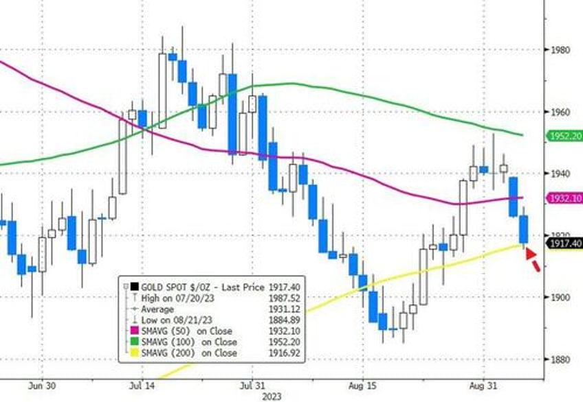 stocks bonds slammed on stagflation scares tech tumult