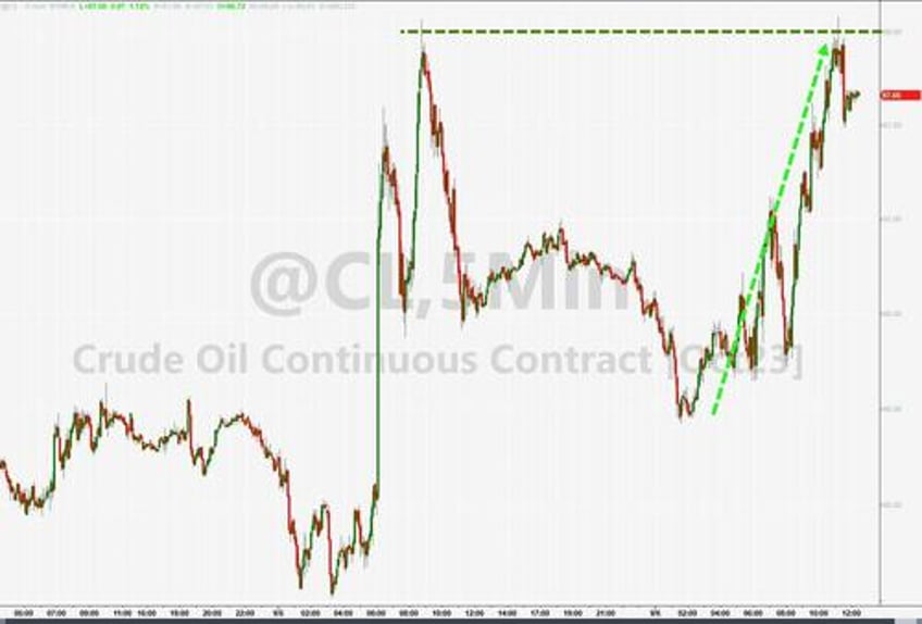 stocks bonds slammed on stagflation scares tech tumult