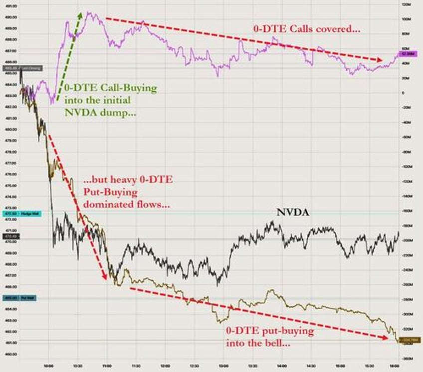 stocks bonds slammed on stagflation scares tech tumult