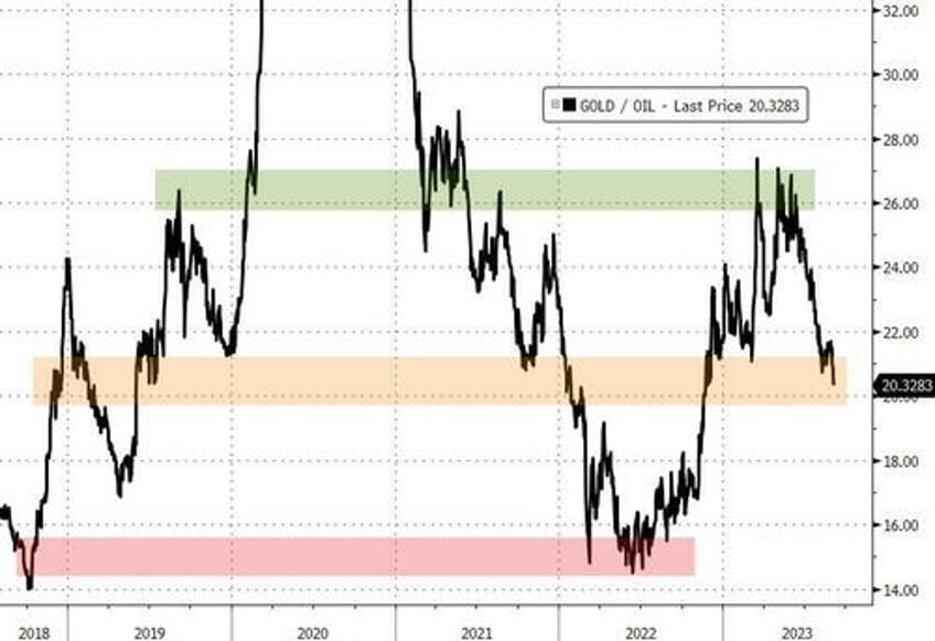 stocks bonds slammed on stagflation scares tech tumult