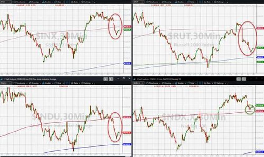 stocks bonds slammed on stagflation scares tech tumult