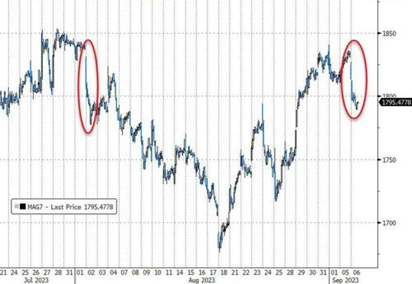 stocks bonds slammed on stagflation scares tech tumult