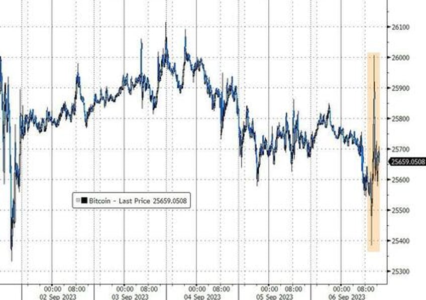 stocks bonds slammed on stagflation scares tech tumult