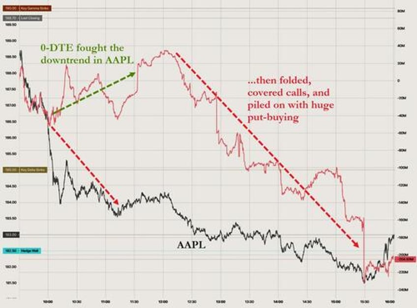 stocks bonds slammed on stagflation scares tech tumult